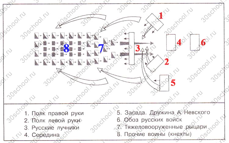 Конспект организованной образовательной деятельности по обучению грамоте в подго