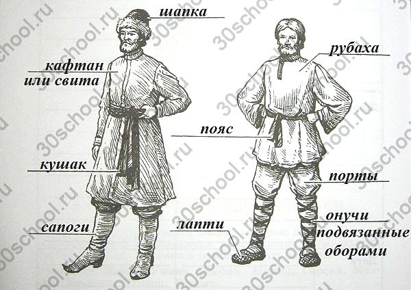 ГДЗ - рабочая тетради по Истории 6 класс Данилов Косулина ГДЗ - рабочая тетради по Истории 6 класс Данилов Косулина